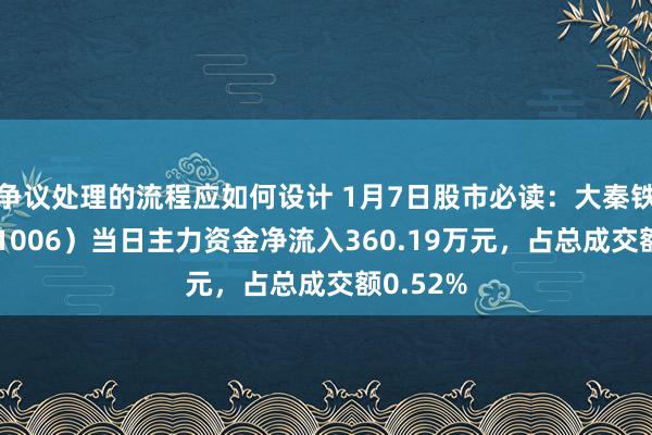 争议处理的流程应如何设计 1月7日股市必读：大秦铁路（601