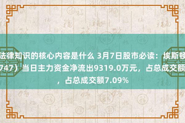 法律知识的核心内容是什么 3月7日股市必读：埃斯顿（0027